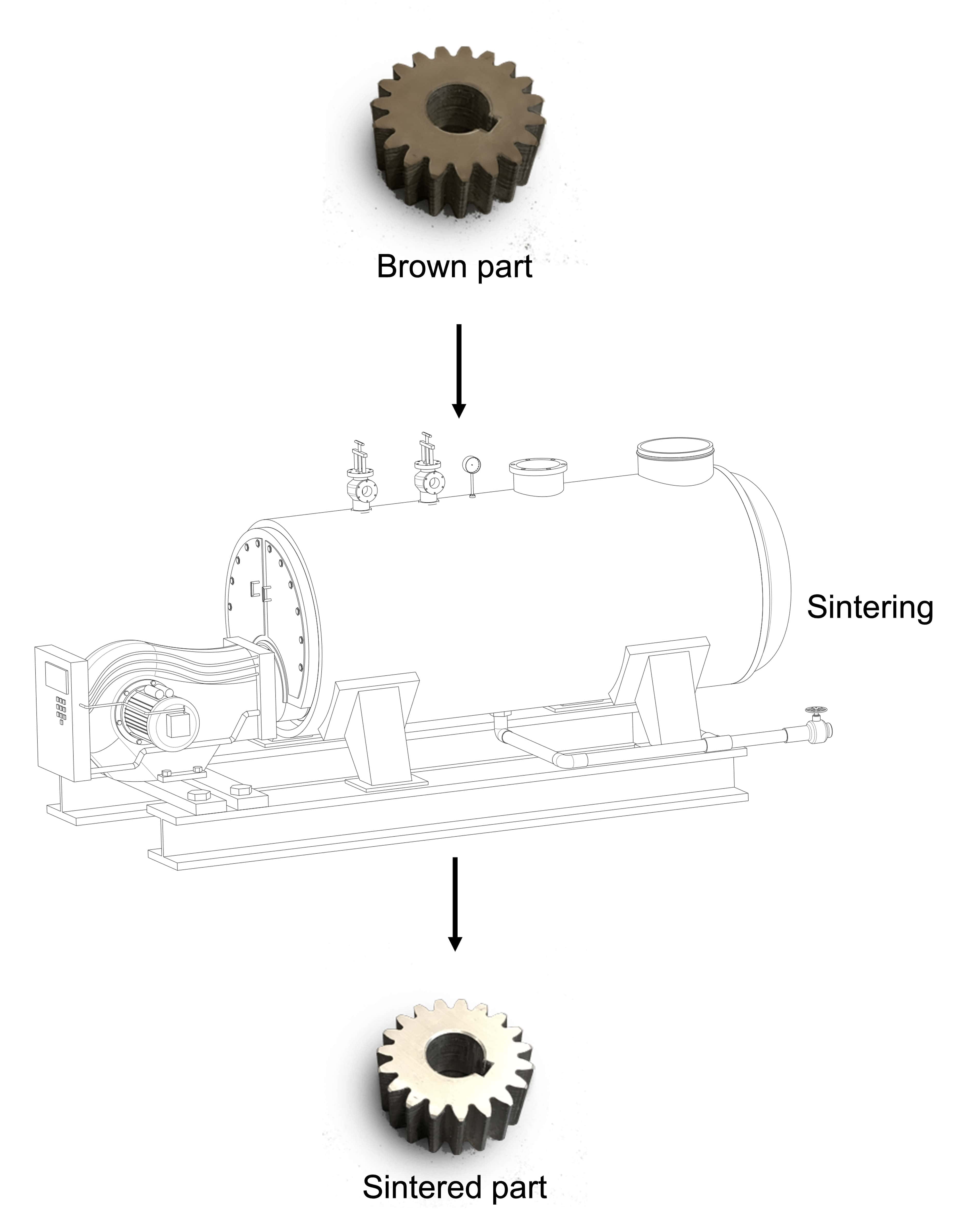 FGF Fused Granulate Modeling FGM Fused Granulate Modeling Pollen AM MIM CIM powder injection molding moulding PiM sinering process - 3D printing industrial Pellet extruder