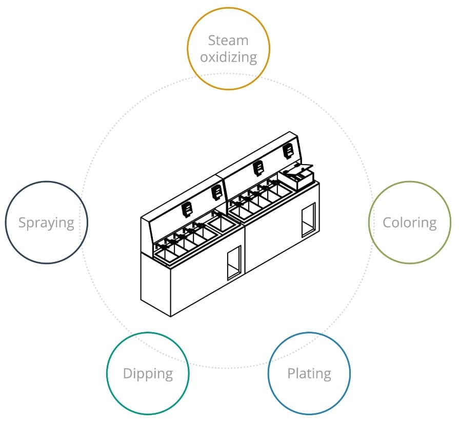 FGF Fused Granulate Modeling FGM Fused Granulate Modeling Pollen AM PiM MIM CIM injection molding moulding surface treatment 3D printing  3D printer industrial open to materials direct extrusion pellet extruder