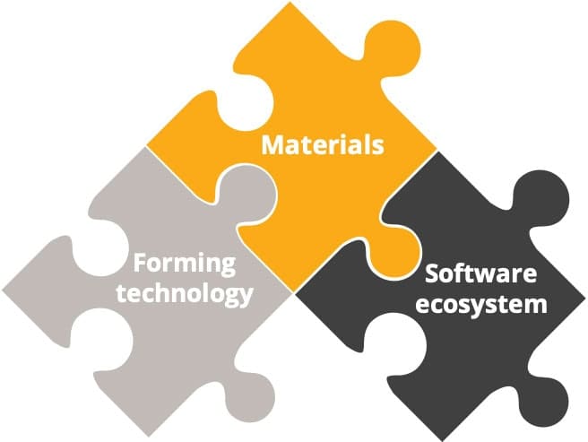 FGF Fused Granulate Modeling FGM Fused Granulate Modeling Pollen AM industrial 3D printers 3D printing open to materials metal ceramic thermoplastic elastomers