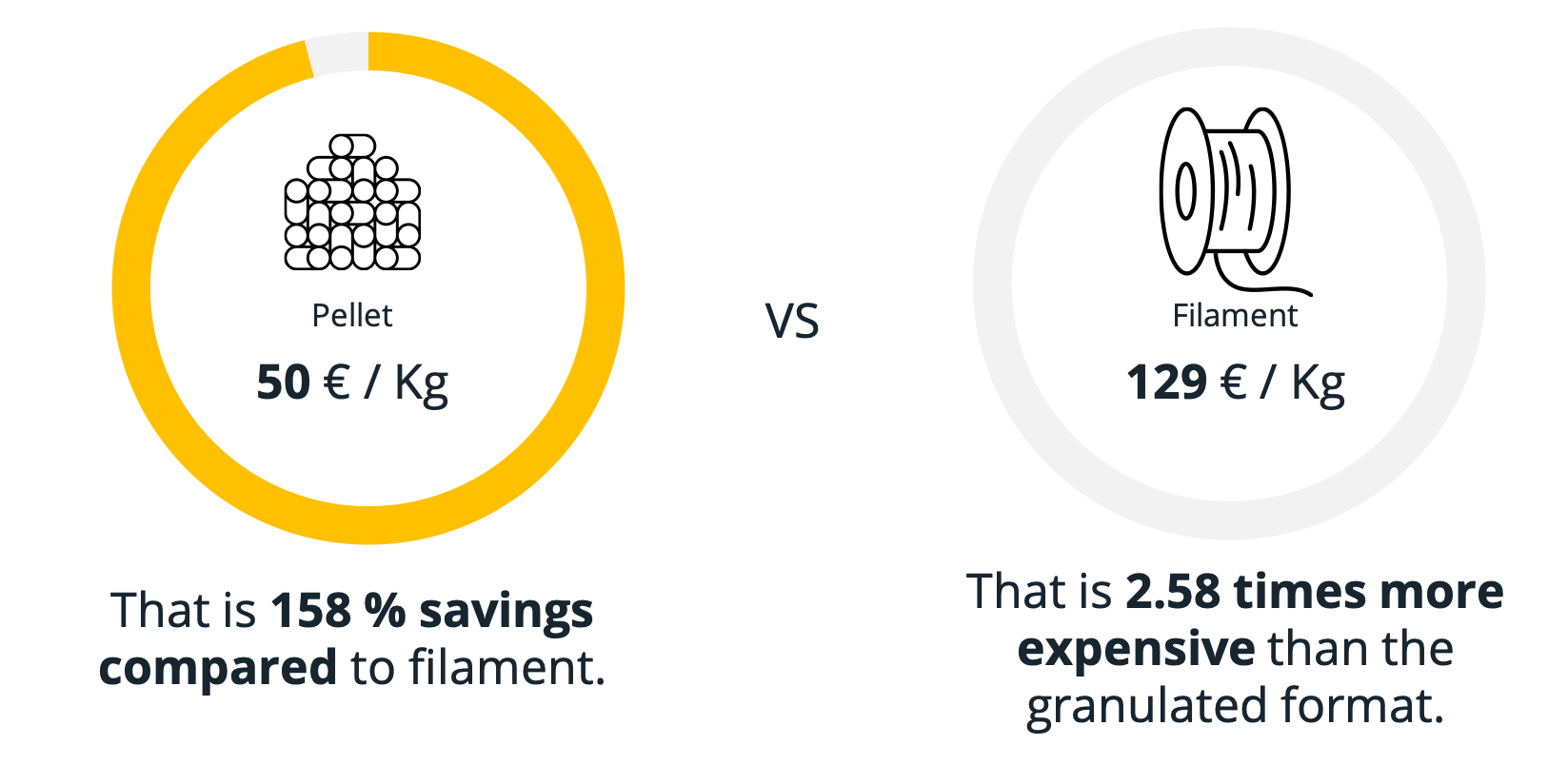 Polymim GmbH metal feedstock mim 3D prtinted metal part using industrial mim feedstock low cost comparison FFF vs PAM pellet vs filament