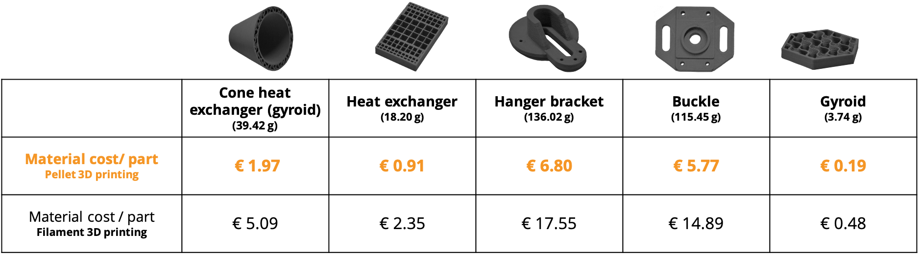 Polymim GmbH metal feedstock mim 3D prtinted metal part using industrial mim feedstock low cost comparison FFF vs PAM pellet vs filament