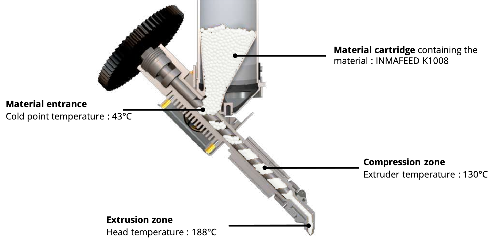 FGF Fused Granulate Modeling FGM Fused Granulate Modeling >3D printed technical ceramic using industrial ceramic feedtock low cost price comparison filament vs pellet injection molding moulding material